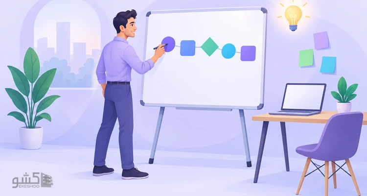 پرسشنامه خلاقیت کارکنان ژو و جرج