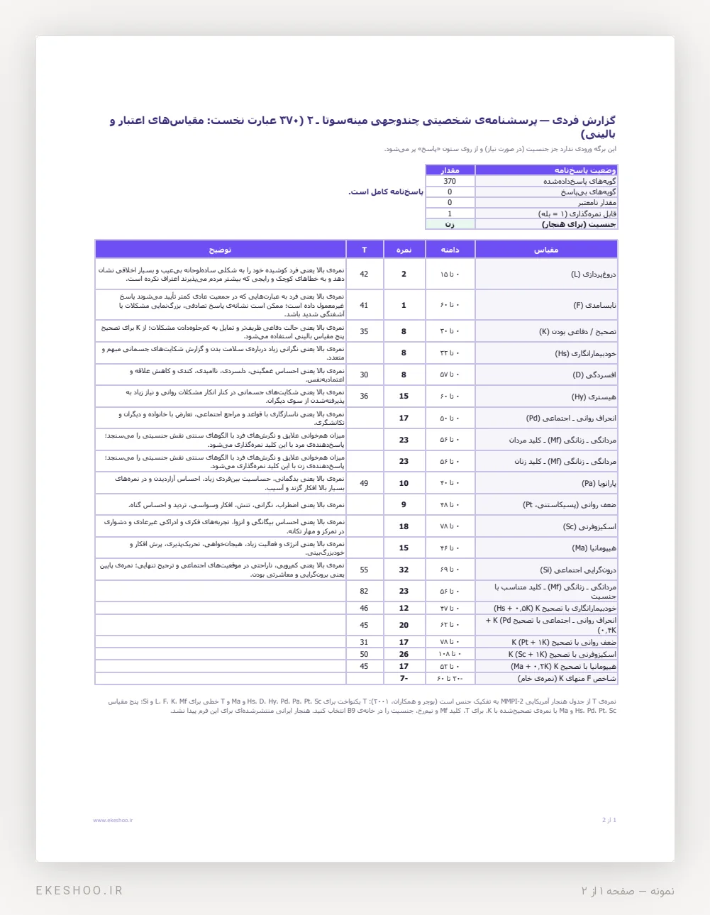 گزارش فردی MMPI-2 با نمره‌ی خام و نمره‌ی T هنجار آمریکایی به تفکیک جنس برای مقیاس‌های اعتبار و بالینی