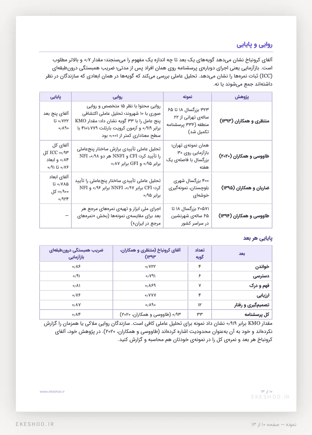 جدول روایی و پایایی چهار پژوهش و آلفای پنج بعد سواد سلامت HELIA