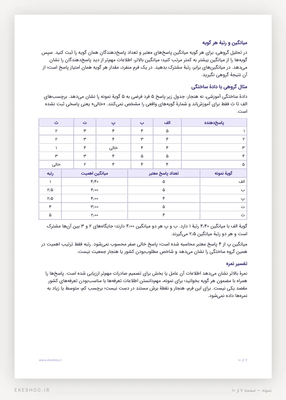 مثال گروهی ساختگی برای میانگین، تعداد پاسخ معتبر و رتبهٔ گویه‌ها، همراه تساوی رتبه