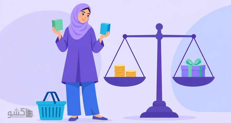 پرسشنامه آگاهی از ارزش اقتصادی محصول لیختن‌اشتاین (VC)