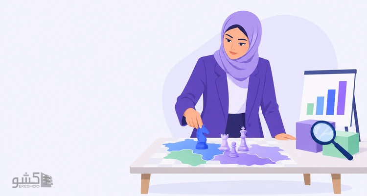 پرسشنامه هوش رقابتی گلدسون نوکا و اندوکو (CIQ)