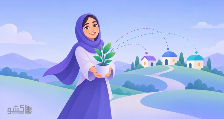 پرسشنامه سرمایه اجتماعی اونیکس و بولن