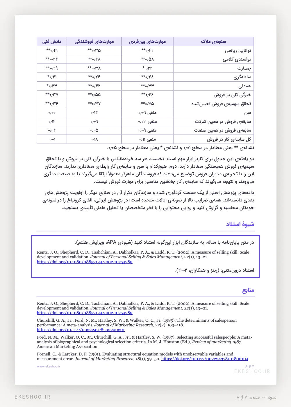 جدول روایی نومولوژیک، کادر شیوهٔ استناد APA و منابع پرسشنامه مهارت‌های فروش رنتز و همکاران