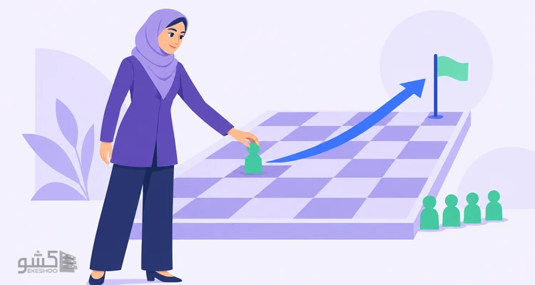 پرسشنامه مدیریت استراتژیک منابع انسانی چانگ و هوانگ (SHRM)