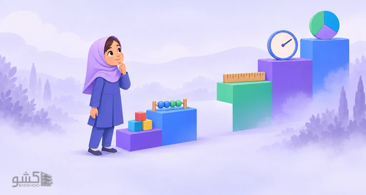 چک لیست اختلال ریاضی تبریزی