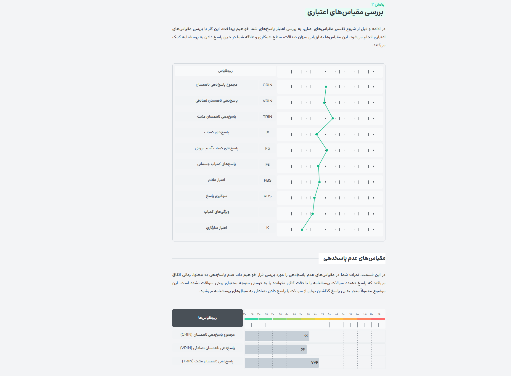 نمونه تفسیر جامع ۲ از تست شخصیت شناسی MMPI-3 (335 سوالی)